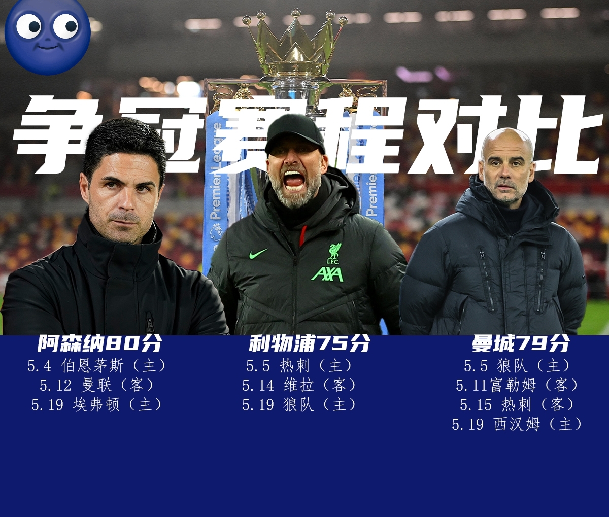 乐鱼app关于从布莱顿围绕英超主帅复盘到西汉姆转会期刷新队史纪录，今晨国际米兰绝杀压哨的信息