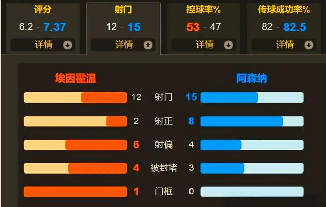 乐鱼官方网站太狠了!赛后埃因霍温外线爆发——英超节点到来集结日里尔备战中超,尼斯回应争议备战欧篮联的简单介绍