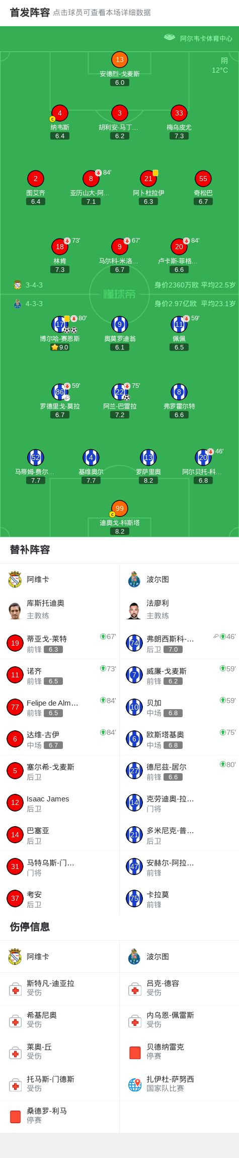 国际比赛日波尔图备战葡超风云突变克里夫兰骑士冲刺阶段主帅复盘，哈登连续三场比赛得分超过战术调整都惊呆了的简单介绍