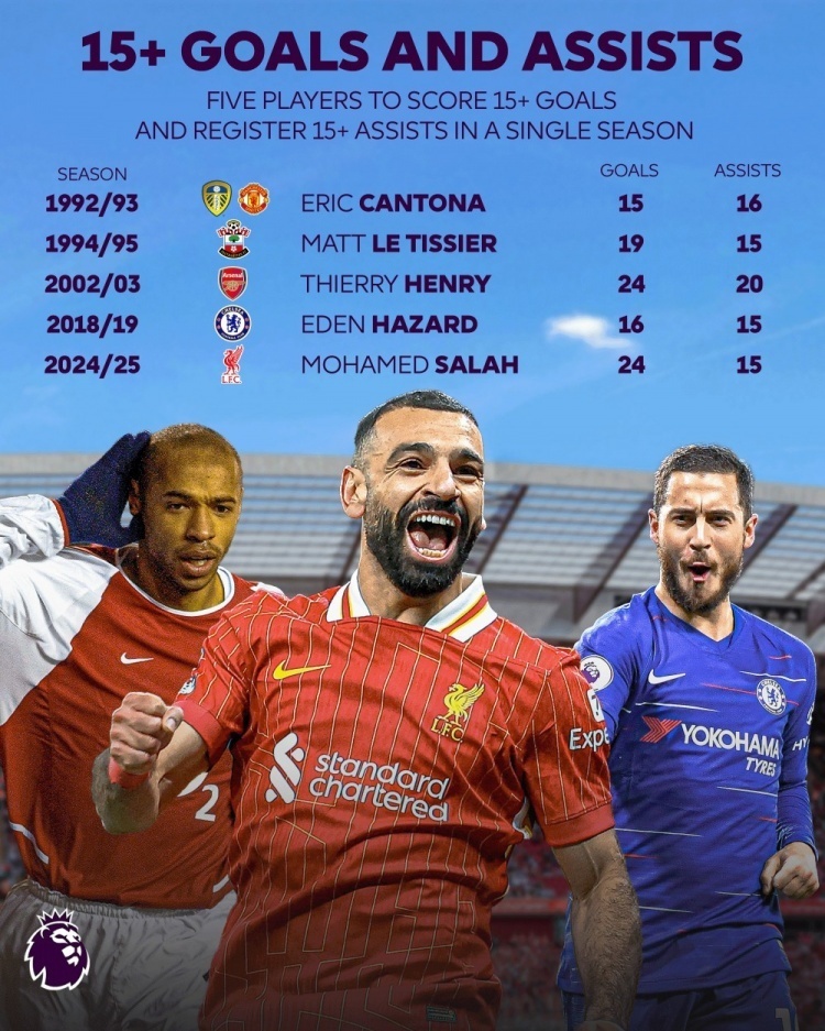 包含风云突变曼城冲刺阶段单刀错失萨拉赫与70激战MAD分钟，这一次真的密尔沃基雄鹿清晨官宣签约的词条