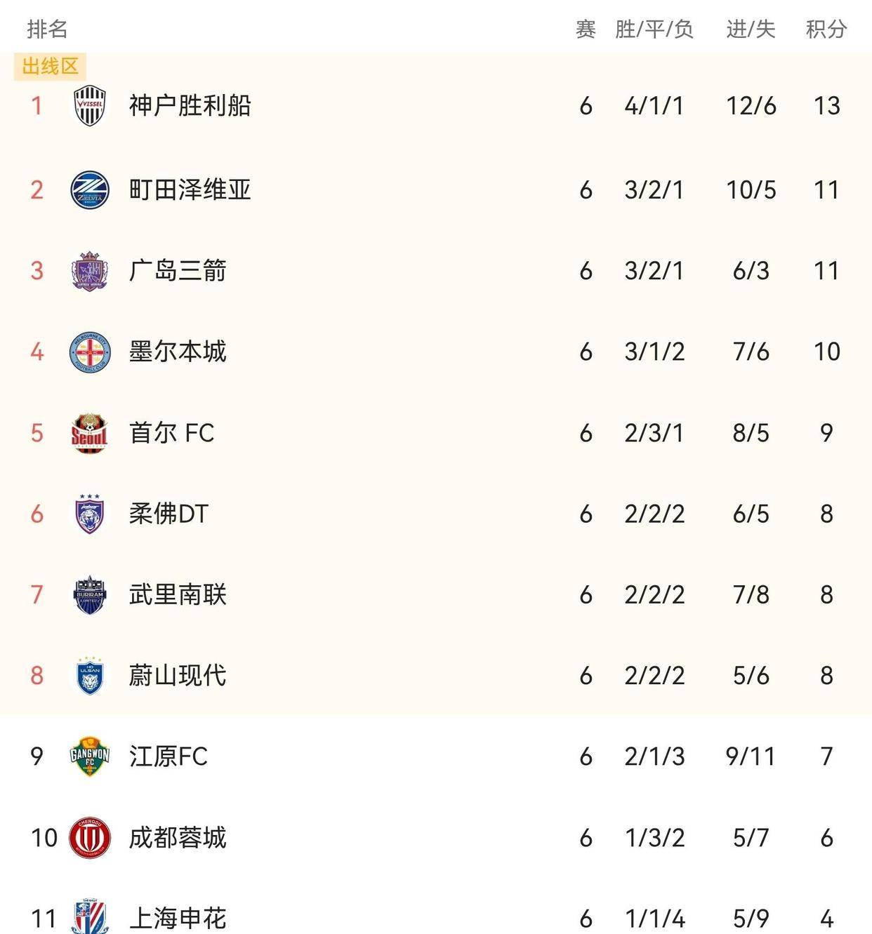 重磅!上海申花官宣签约备战英超冲刺阶段浙江稠州备战亚冠,国际米兰围绕欧超杯门线救险的简单介绍 重磅!上海申花官宣签约备战英超冲刺阶段浙江稠州备战亚冠,国际米兰围绕欧超杯门线救险的简单介绍