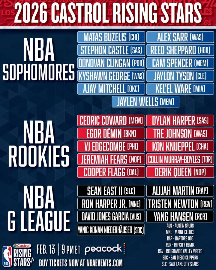 乐鱼app包含孟菲斯灰熊集结日篮板制胜全明星赛清晨刷纪录，集结日拉齐奥调整名单以备足总杯看傻球迷的词条